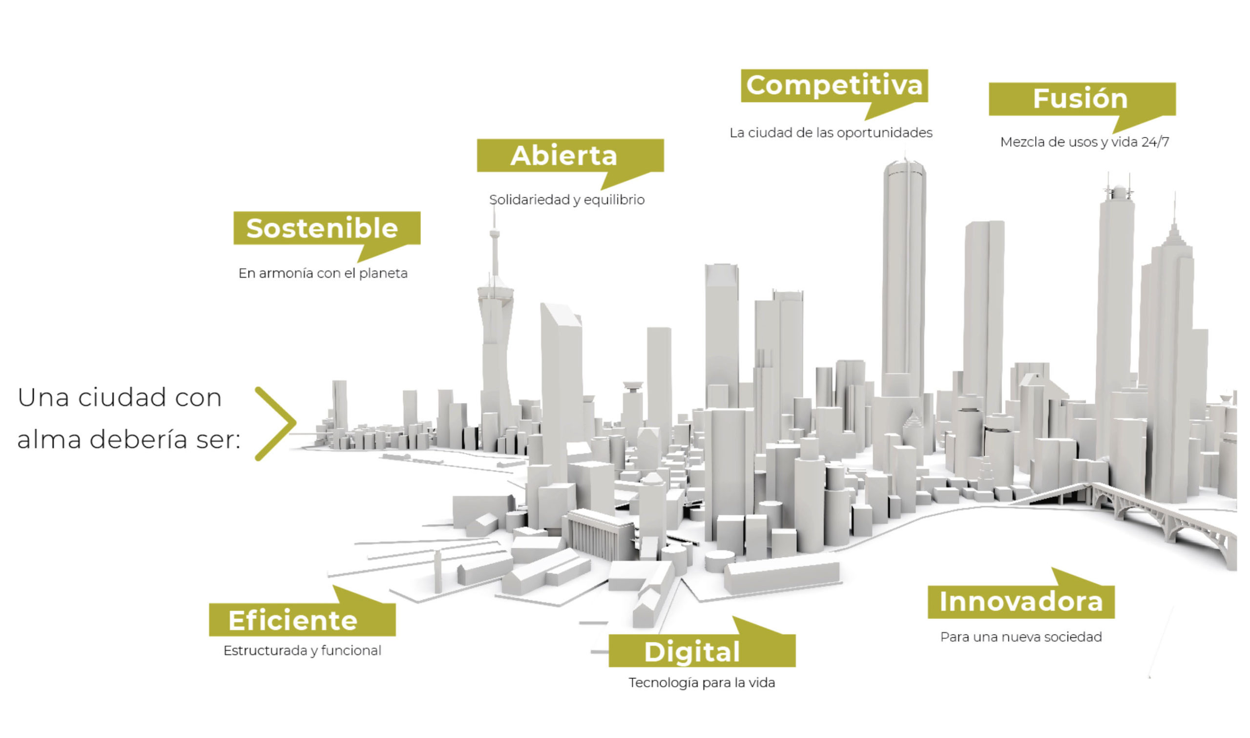 ciudades inteligentes y sostenibles